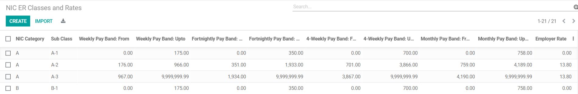 NIC ER Classes and Rates