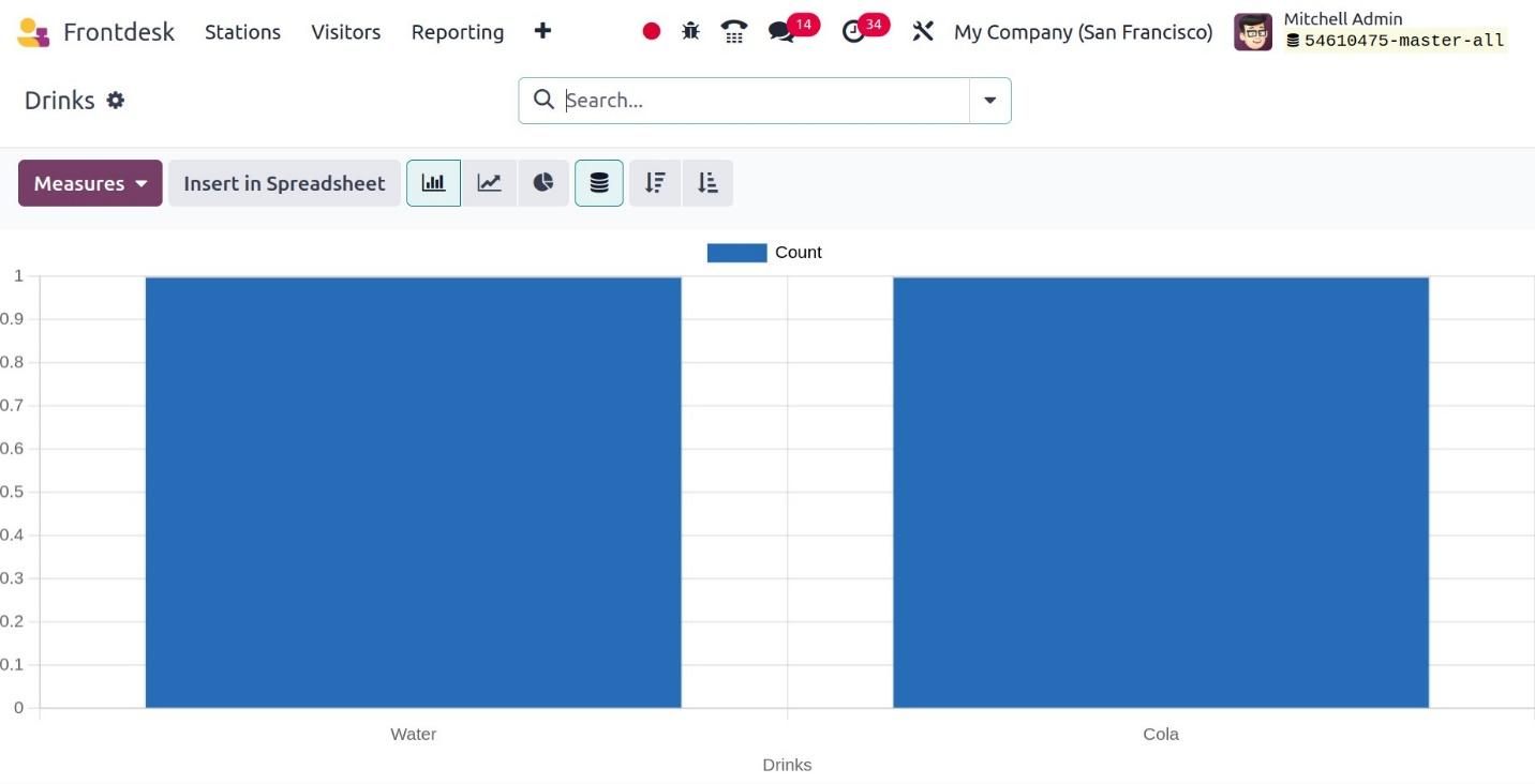 Odoo Frontdesk module reports