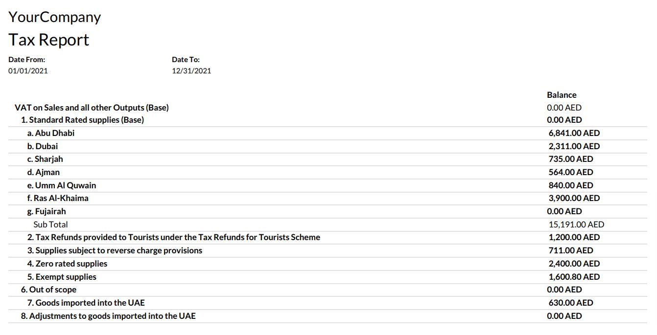 Generate tax report with Odoo