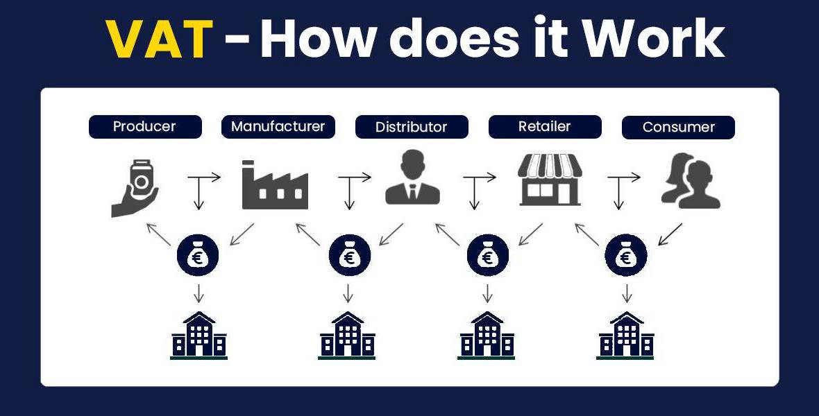 How does VAT work