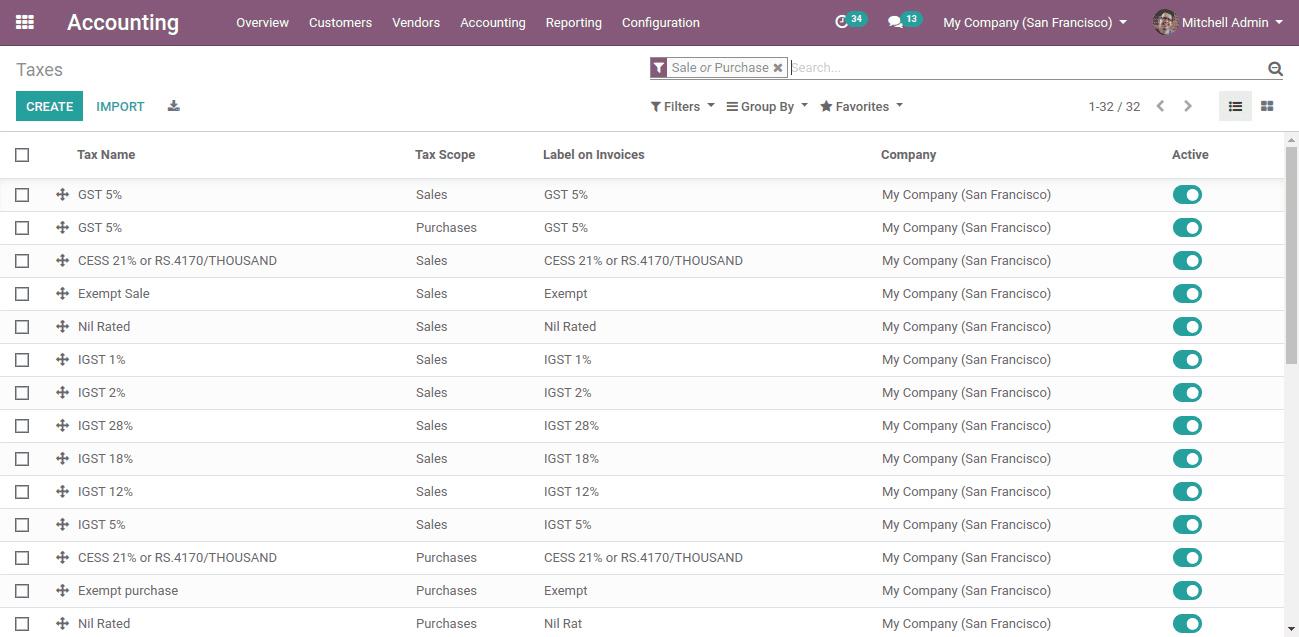 Configured taxes in Odoo