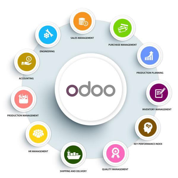 Odoo module integration