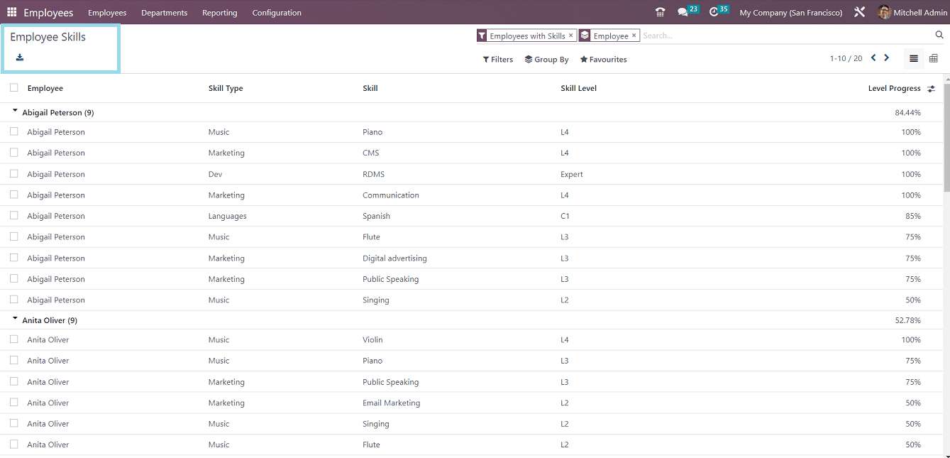 List of employees organized by skill type and level in Numla HR