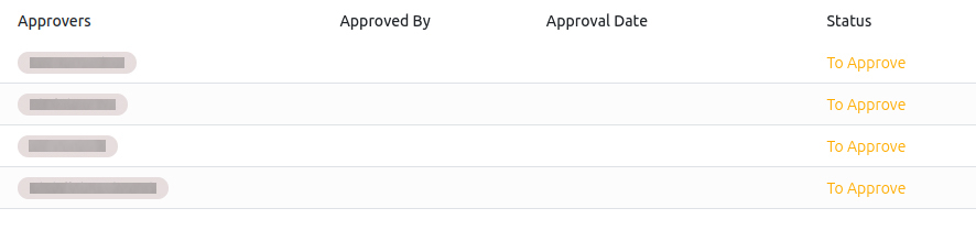 Approval matrix in Numla Dynamic Approval App