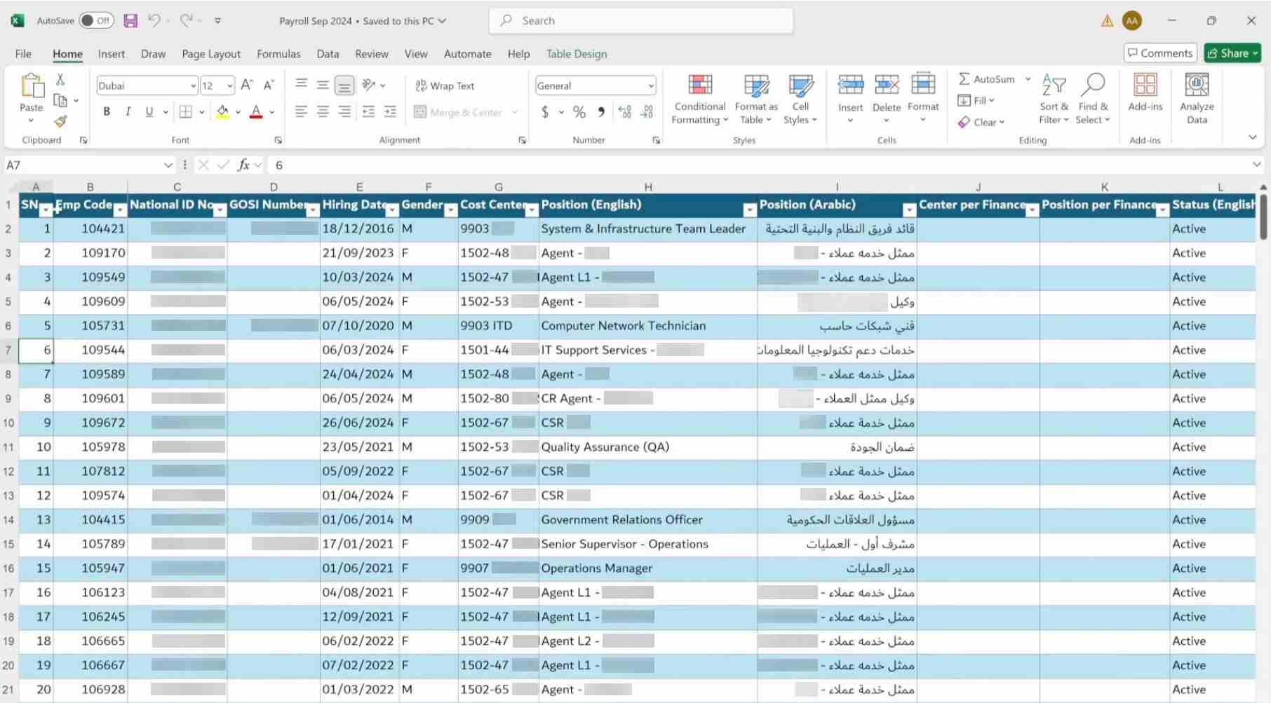 Payroll data