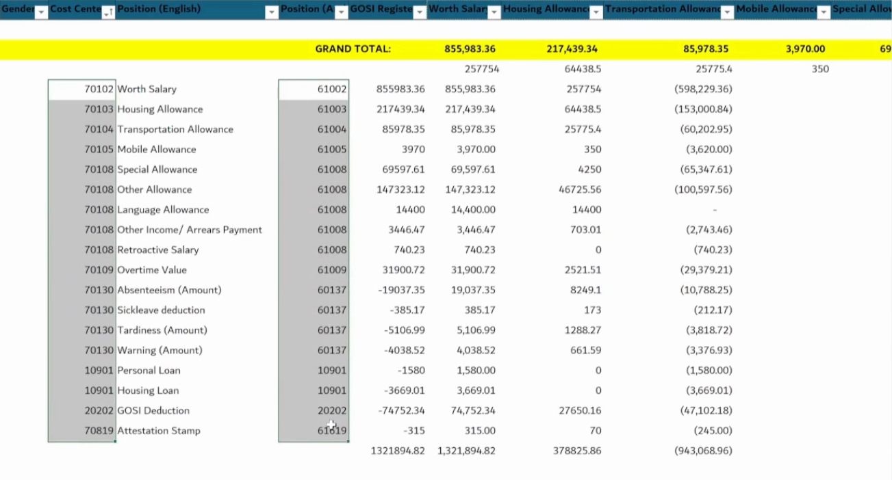 Map Allowances to Account Numbers