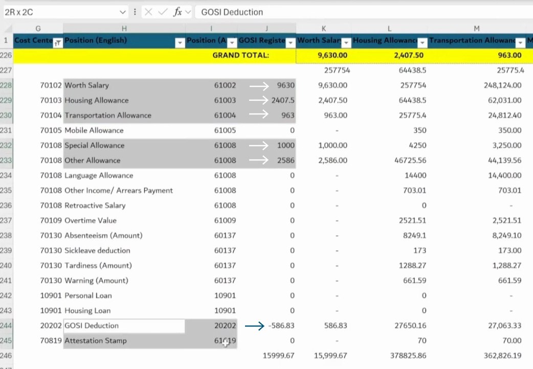 Payment and deductions