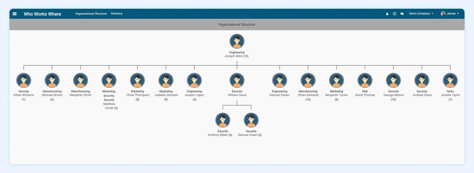 organizational chart hrms