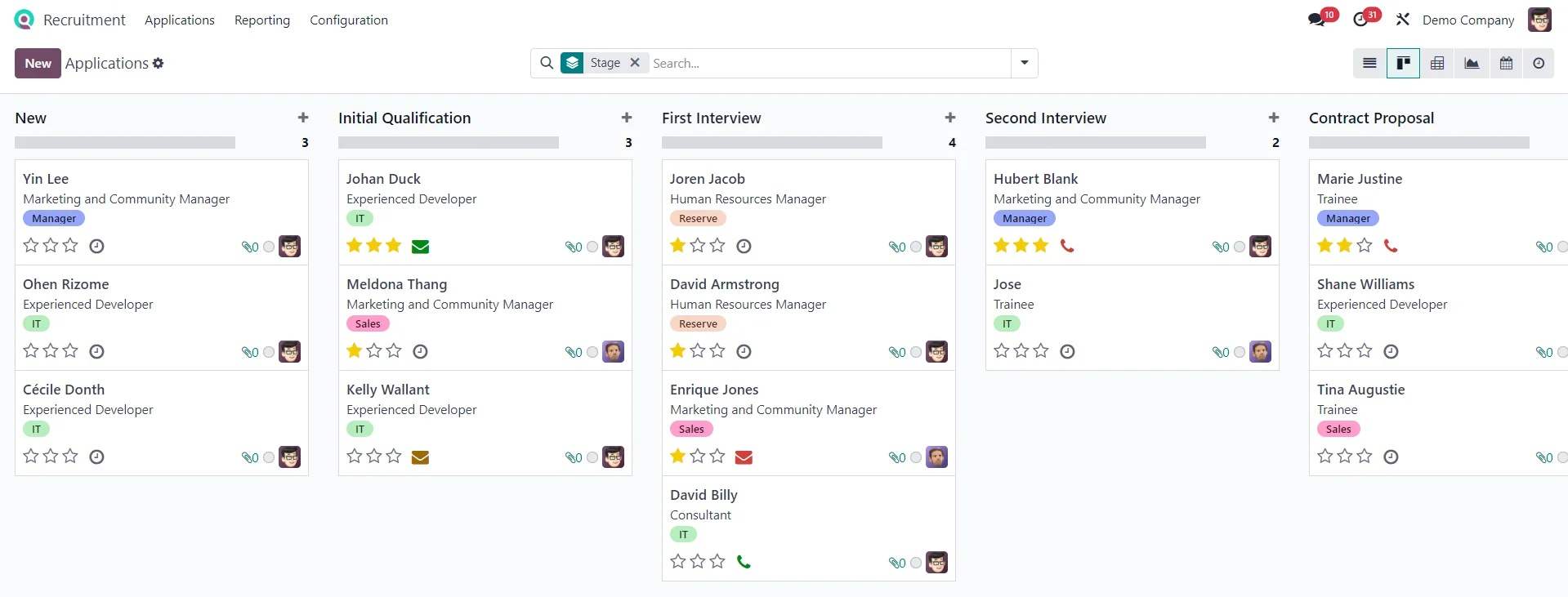Recruitment stages