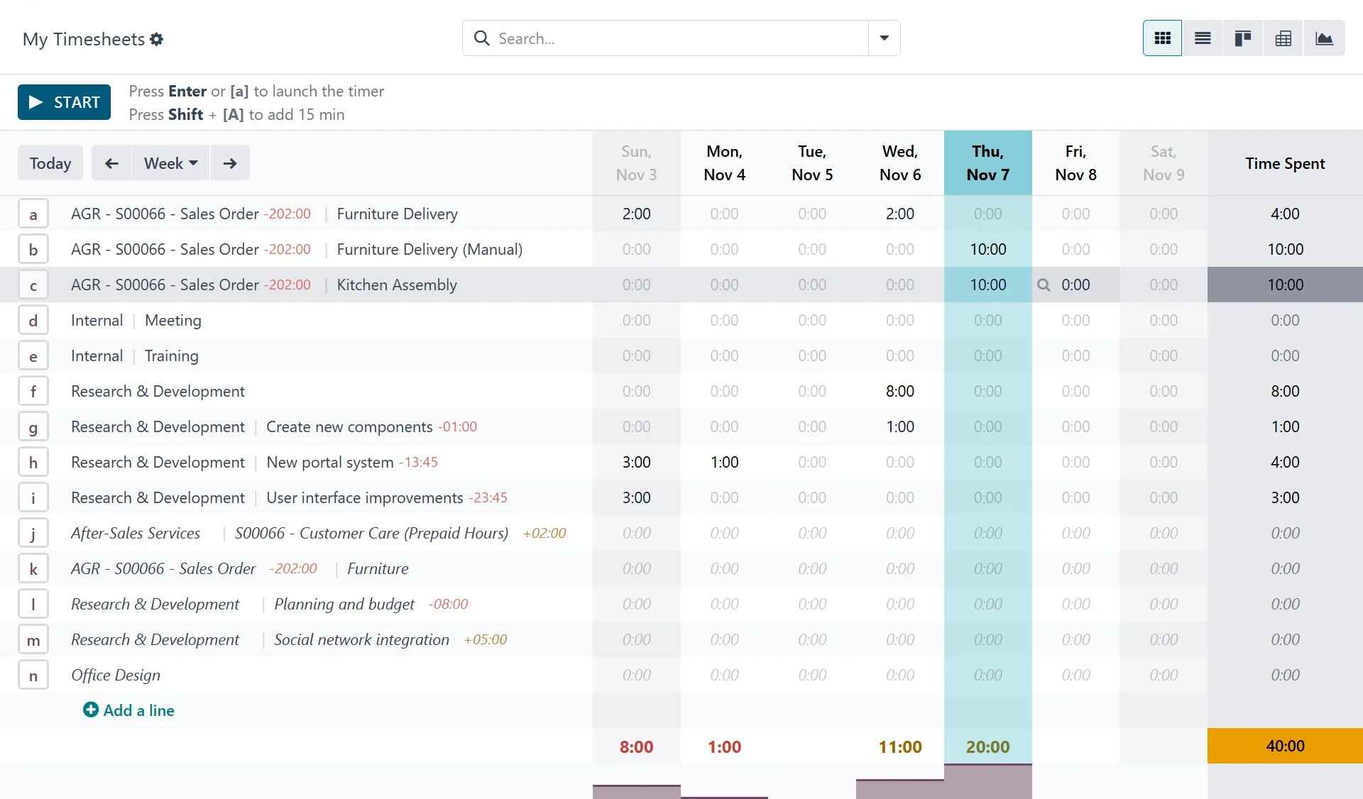 Employee timesheets HRMS