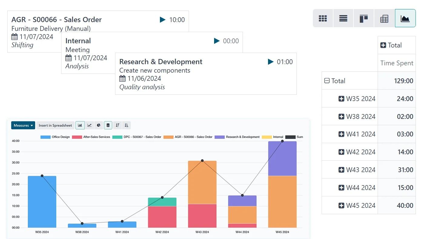 Employee timesheets hr software