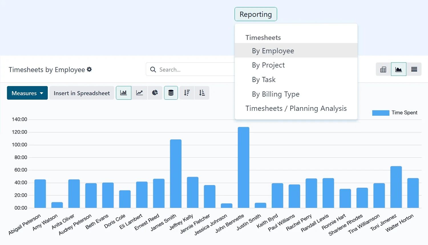 Timesheets reporting HRMS