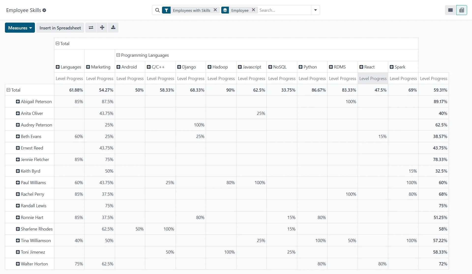 Employee skills report HR software