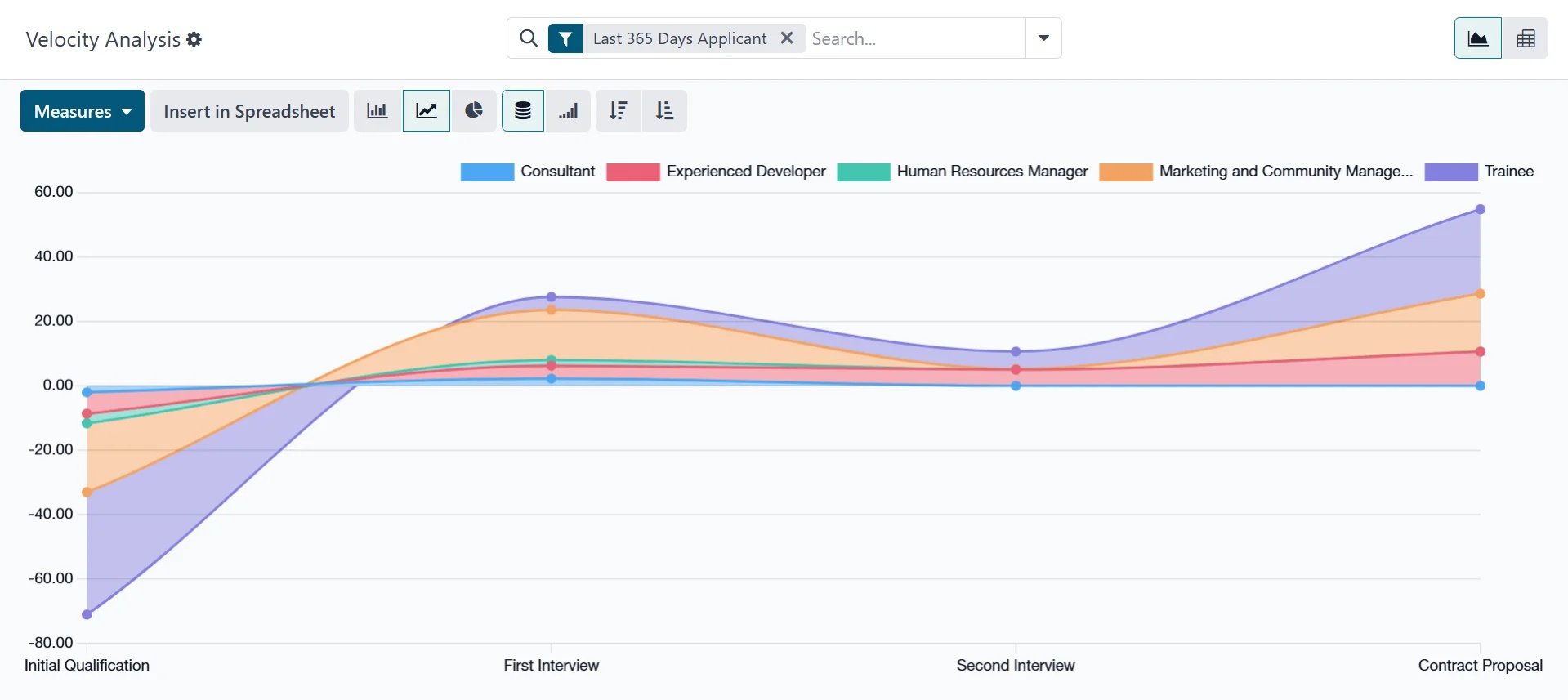 Recruitment reporting HR software