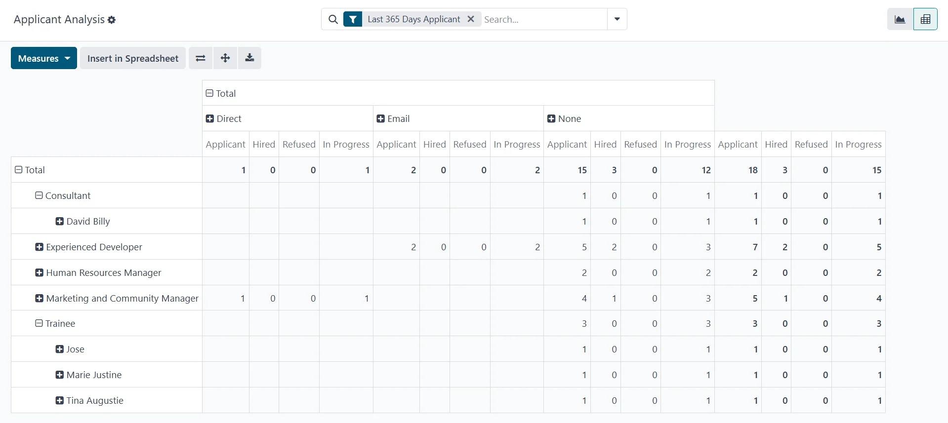 Recruitment analysis report HR software