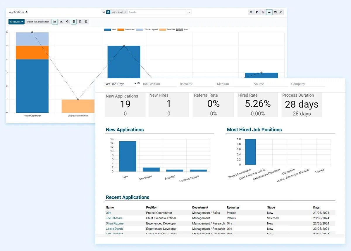 Recruitment reporting hrms