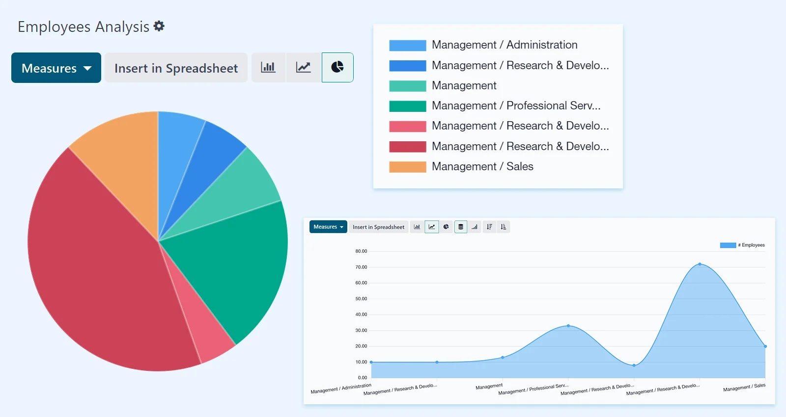 Employees analysis report HR software