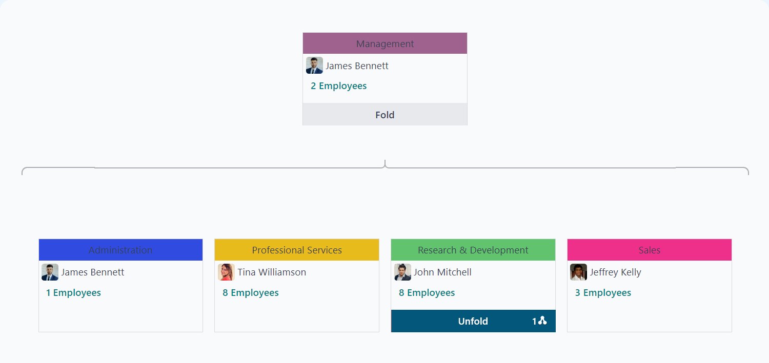 Configure departments structure HR software