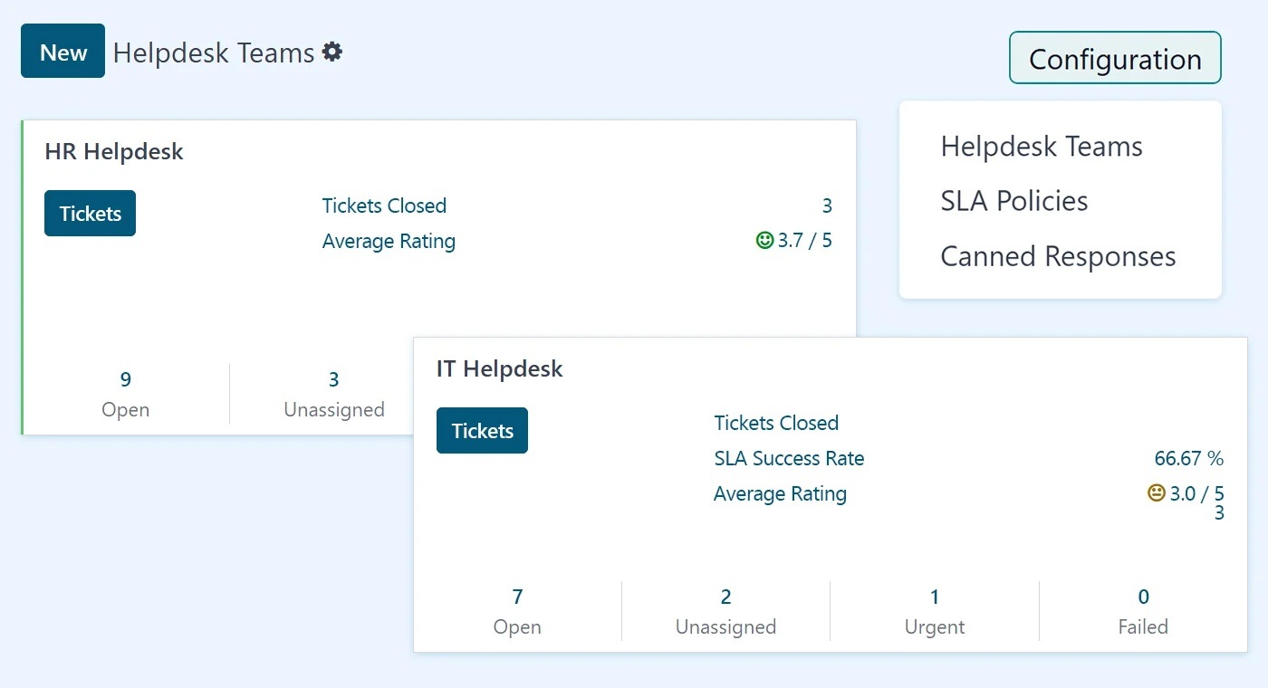 Helpdesk teams HR Helpdesk Software