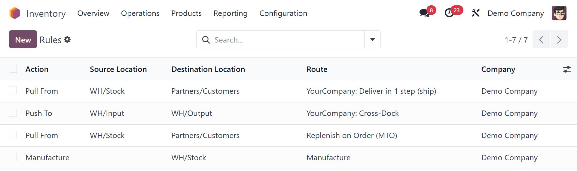 Rules in Odoo Inventory