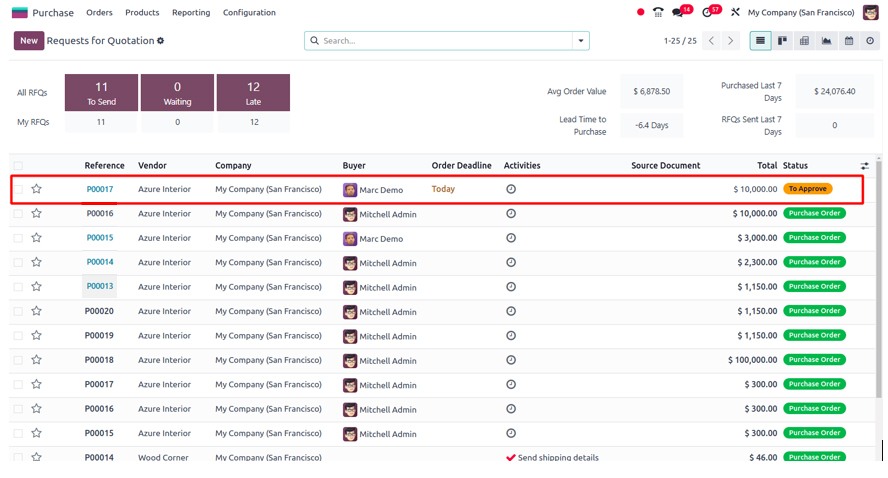 Purchase orders to approve Odoo