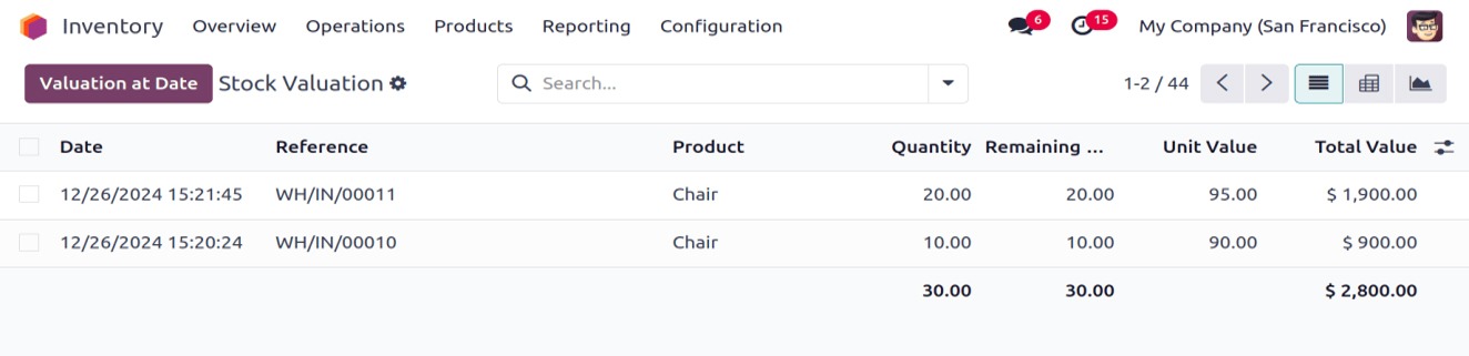 Stock valuation Odoo