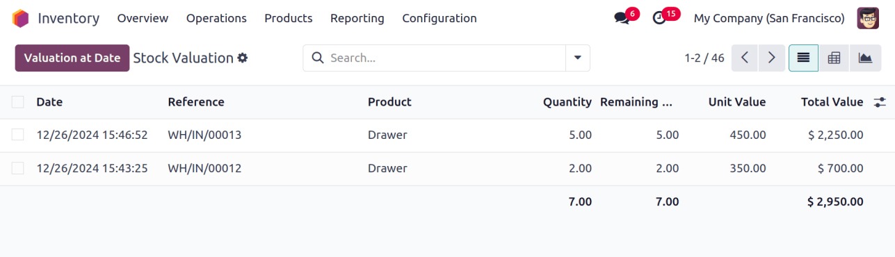 Odoo inventory stock valuation