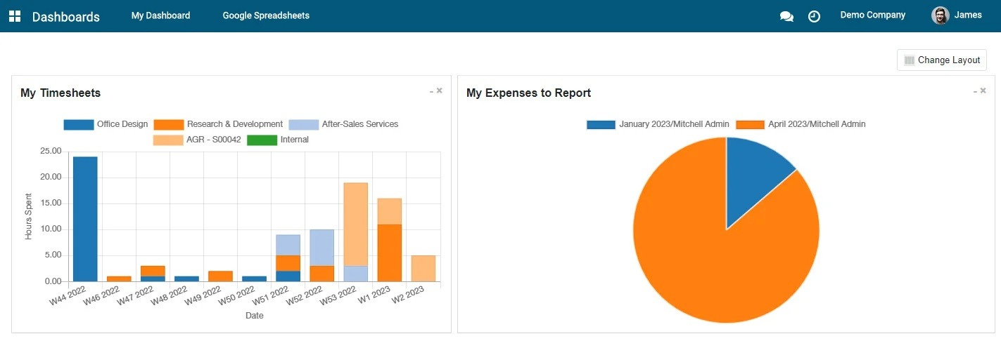 Dashboards in HRMS