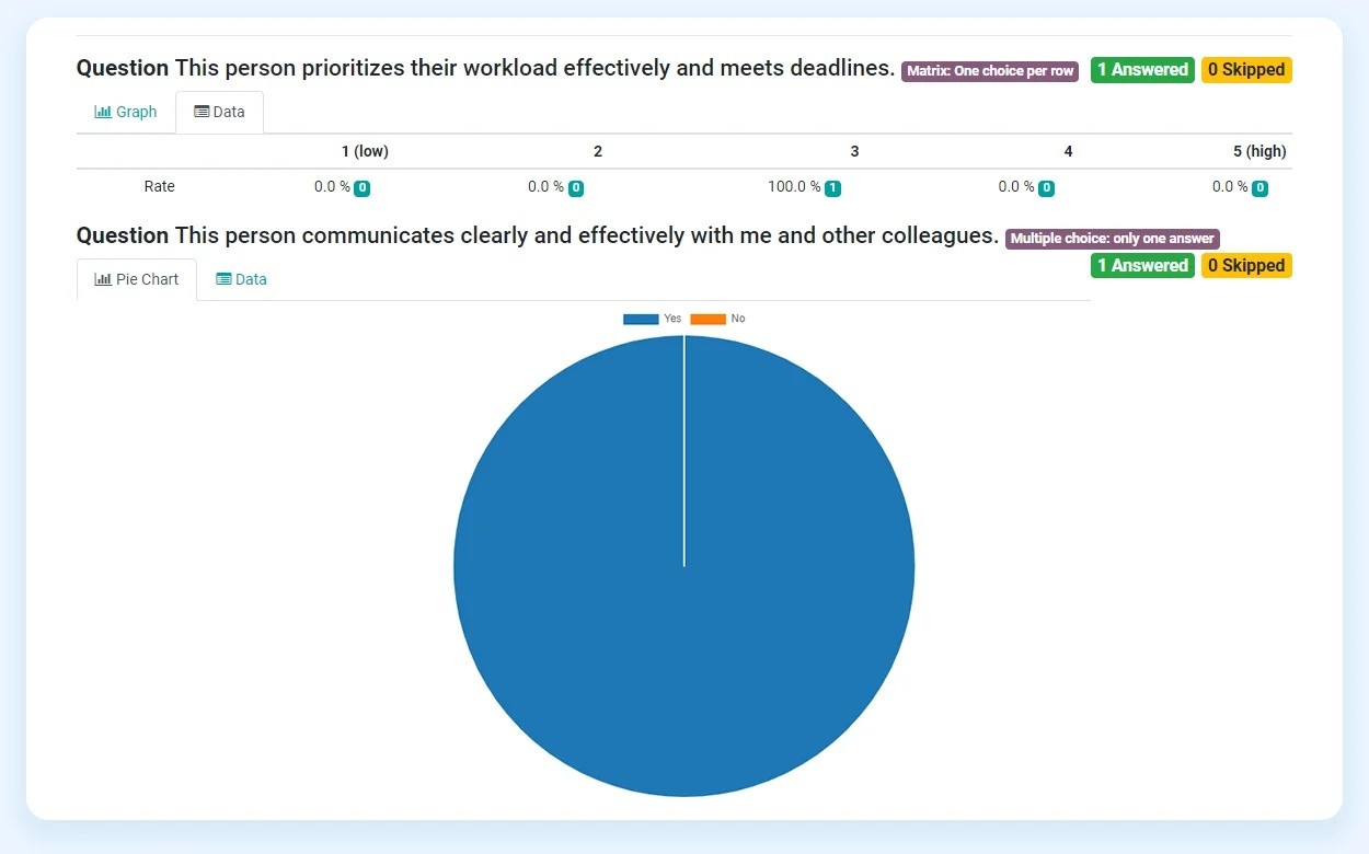 360-degree feedback about employees in HR software