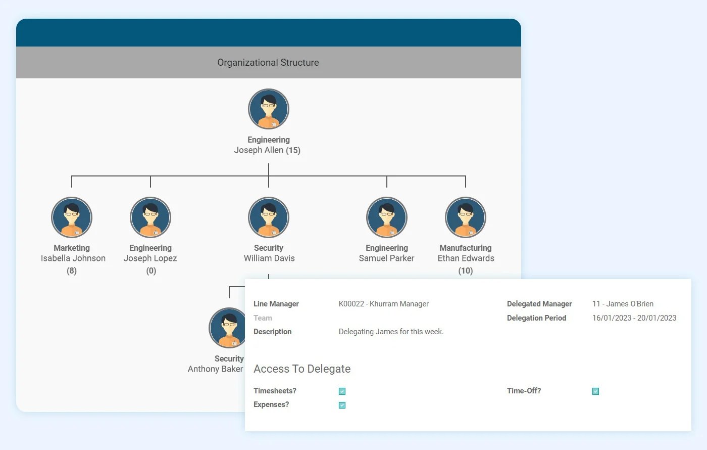 Organizational chart in HRMS