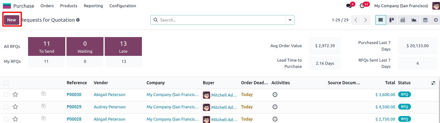 Create new RFQ in Odoo Purchase