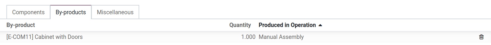 Add by-products to BOM in Odoo Manufacturing