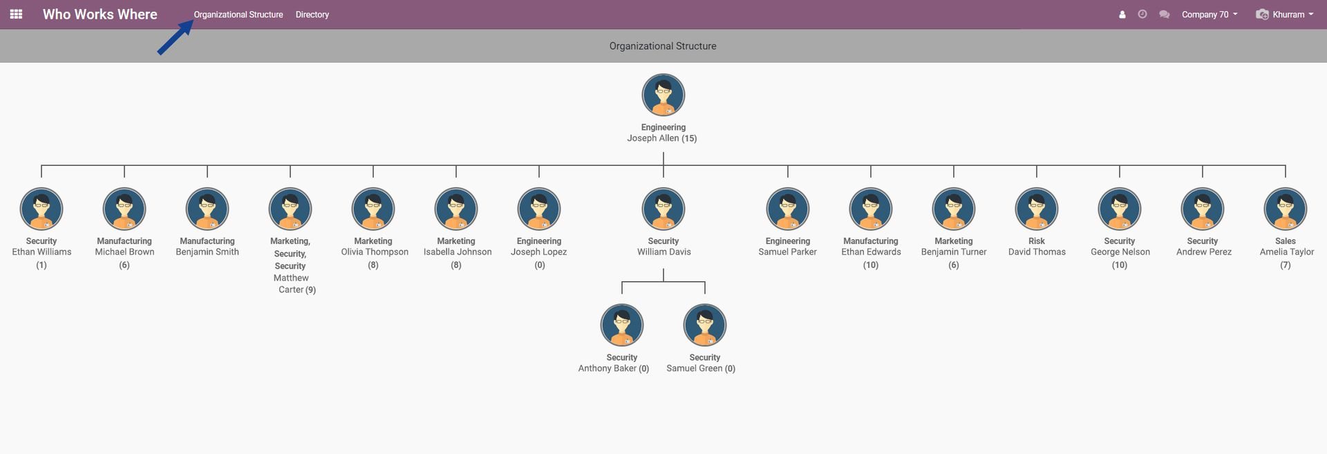 Organizational structure HR software