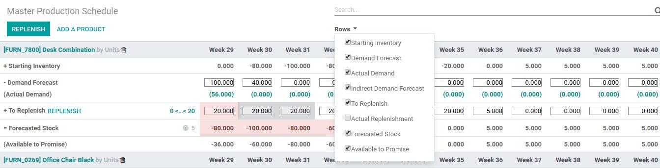 Master production schedule view Odoo