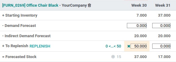 To replenish quantity for product in MPS Odoo