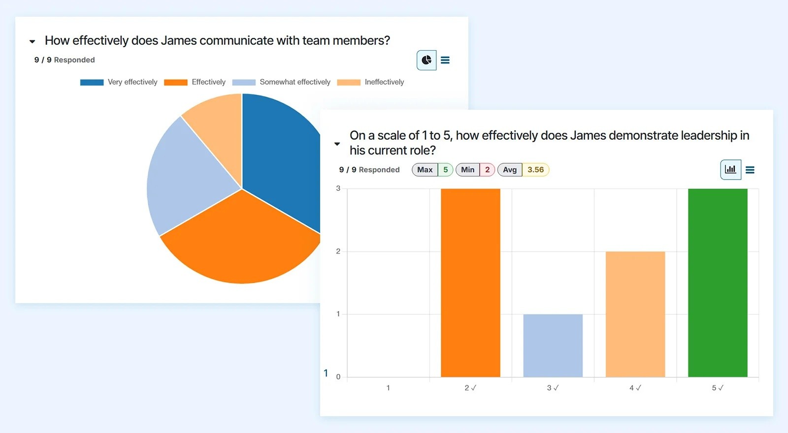 360-degree feedback report in HR software showing employee evaluation results in pie and bar charts