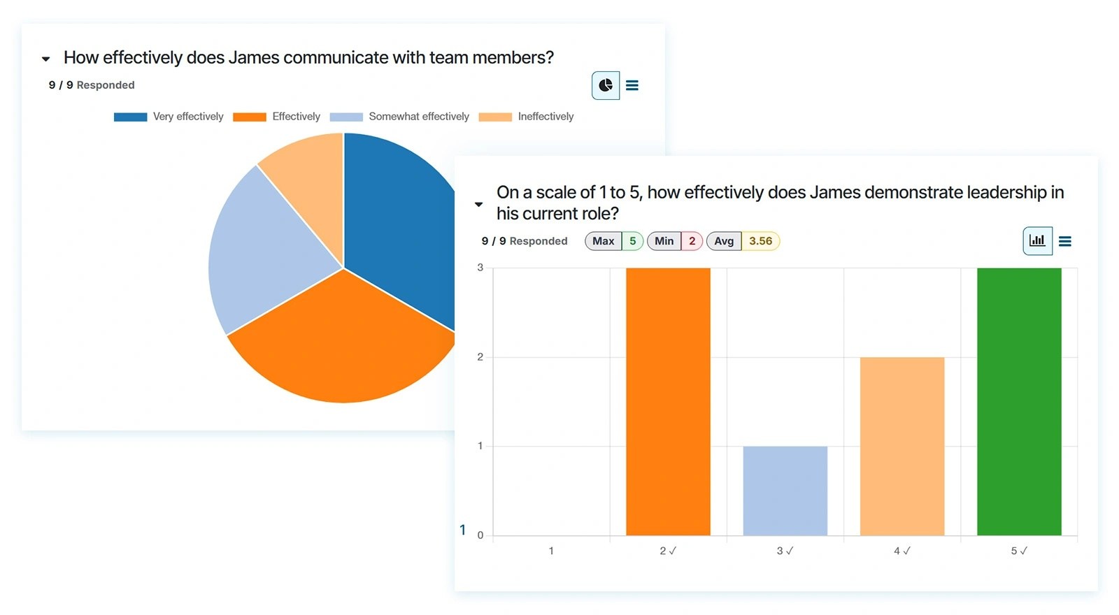 360-degree feedback report in HR software showing employee evaluation results in pie and bar charts