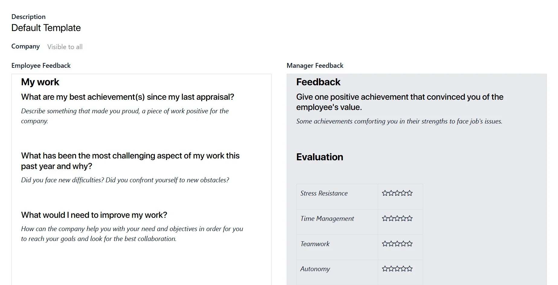 Appraisal template with questions for employee and manager feedback for performance reviews