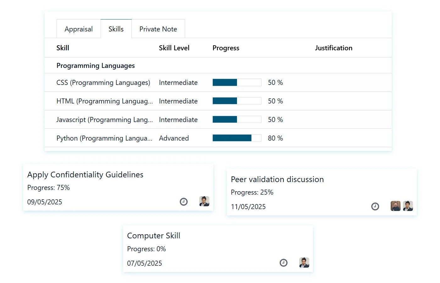 Employee skill and goal tracking linked to performance appraisal