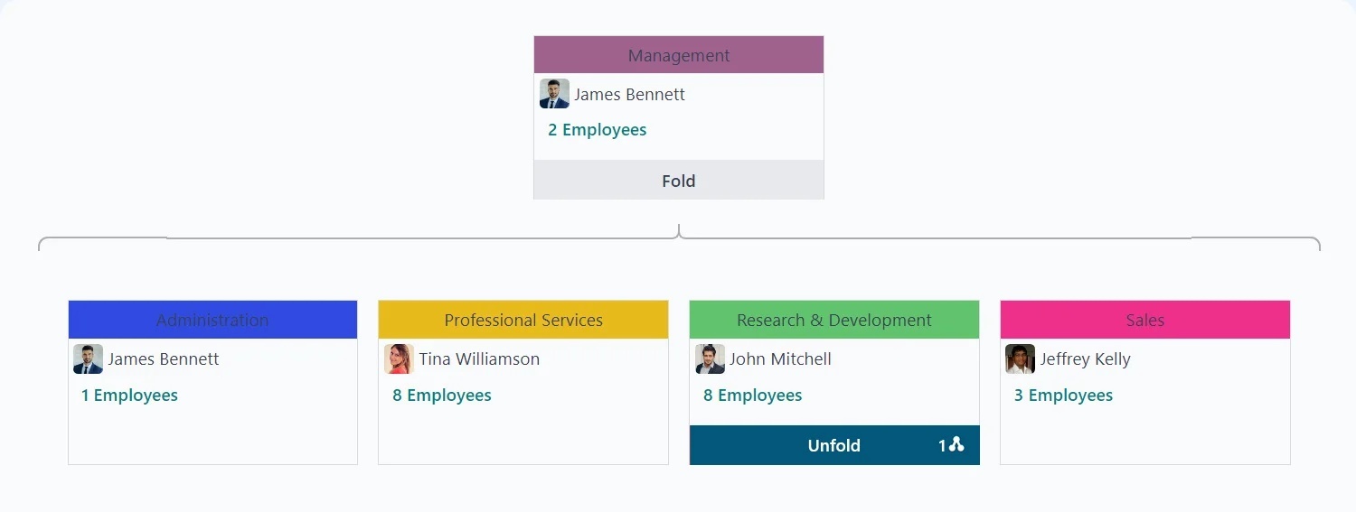 Department structure in HR software with parent-child units and assigned managers