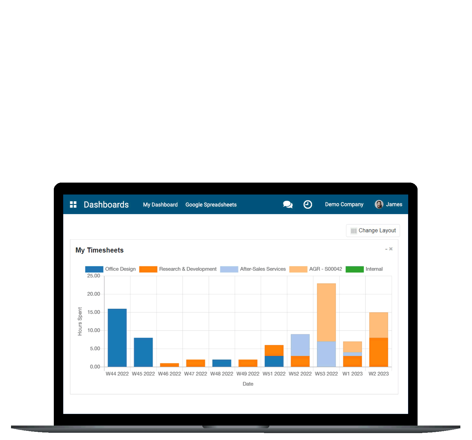 Dashboard and Data Analytics App
