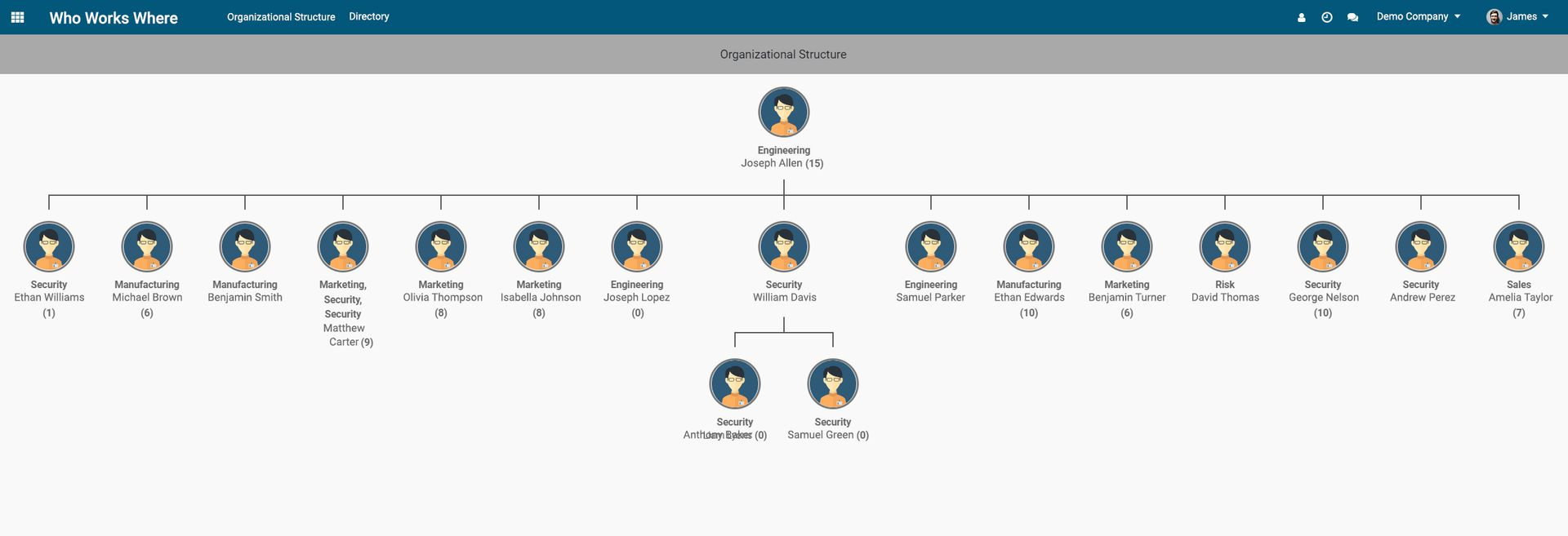 Organizational chart