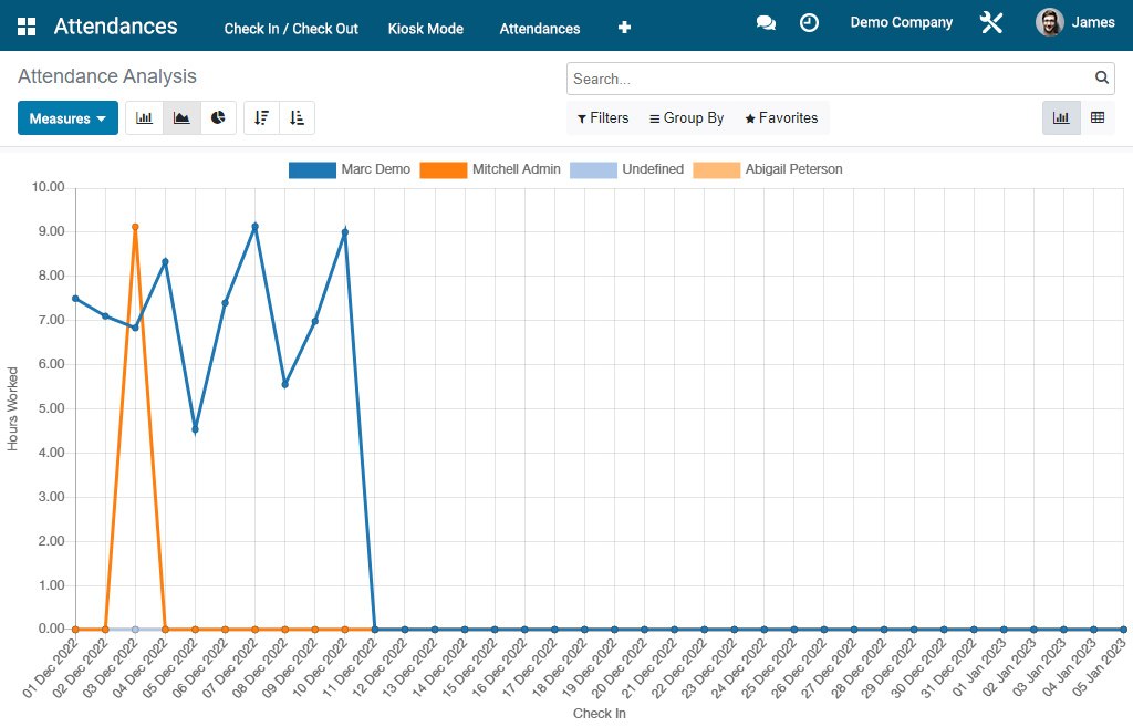 Screenshot of attendance report