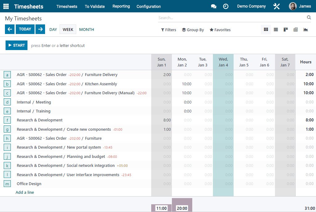 Screenshot of Timesheets app dashboard