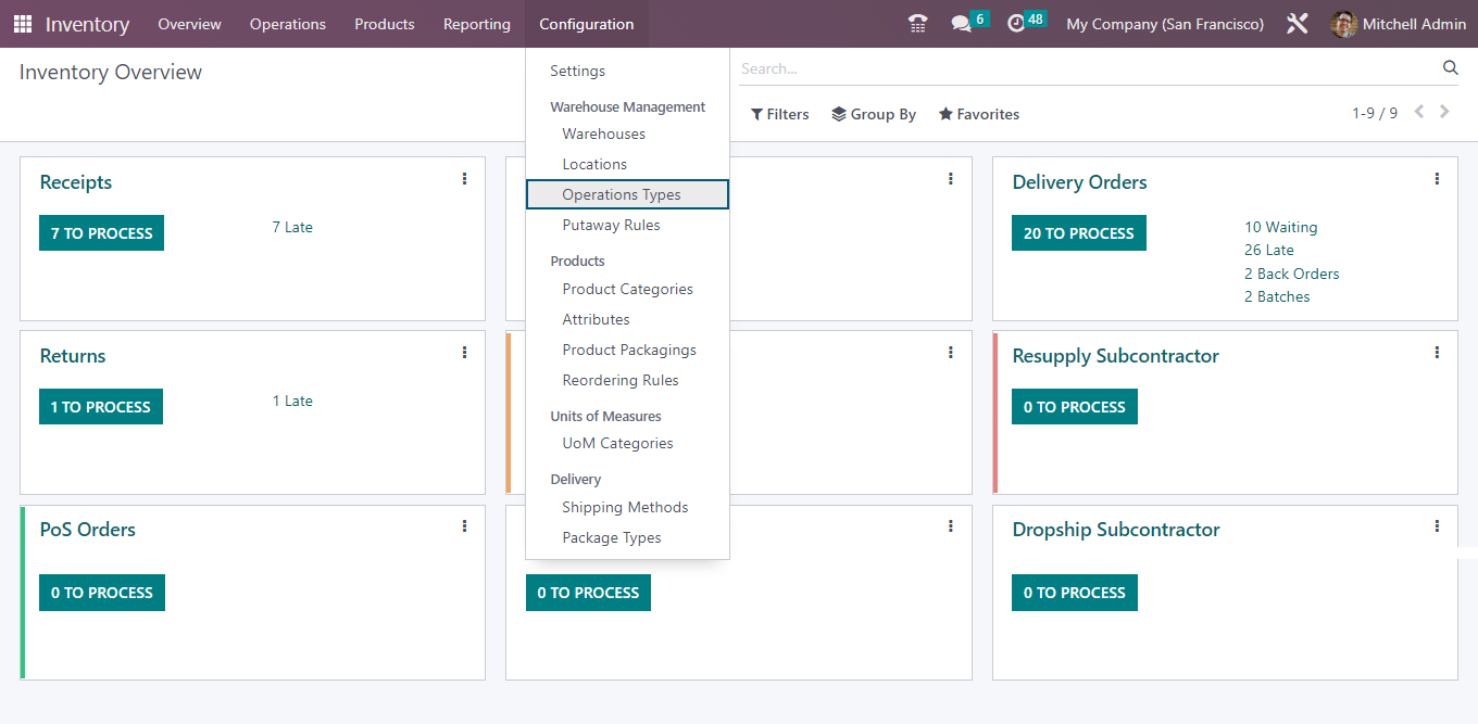 Screenshot of inventory overview in Odoo inventory app