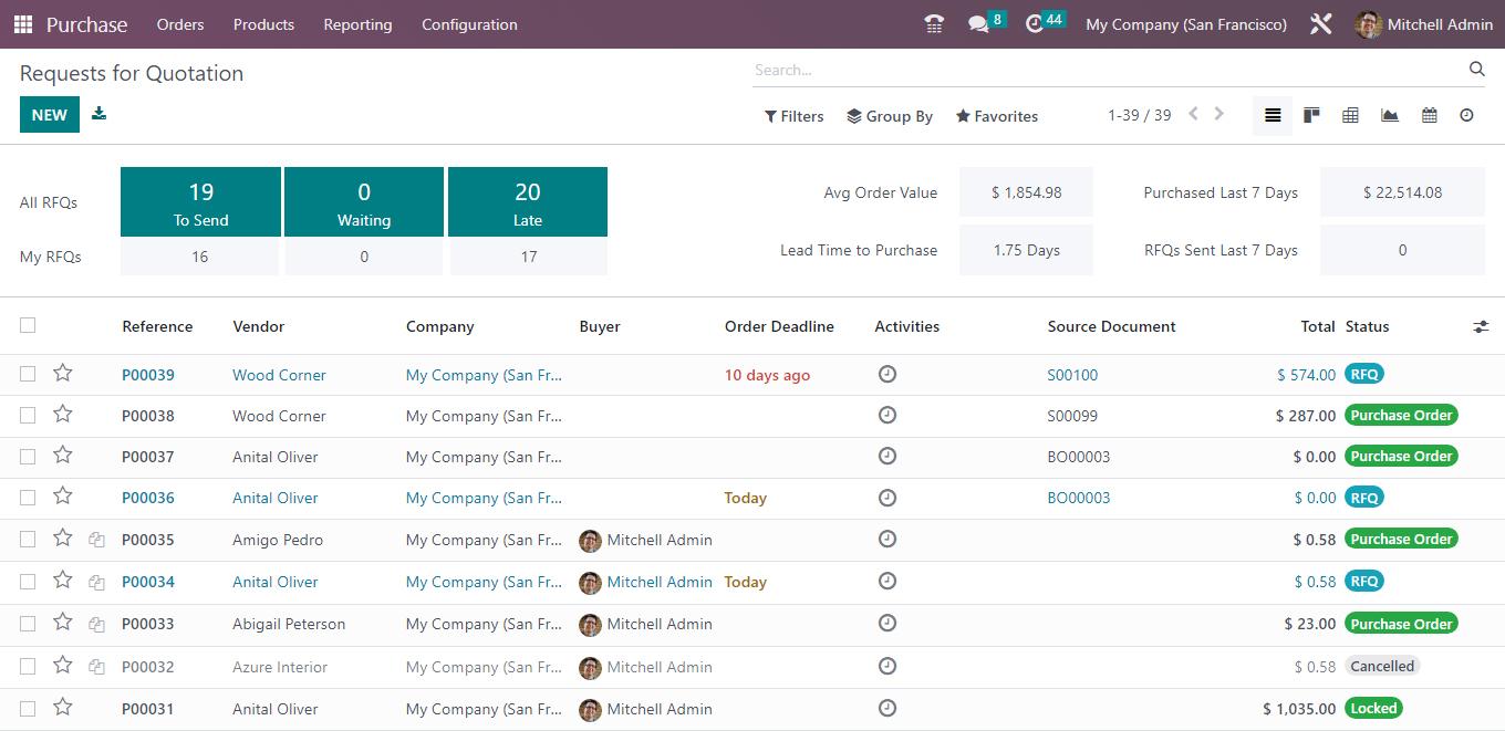 Odoo Purchase app dashboard