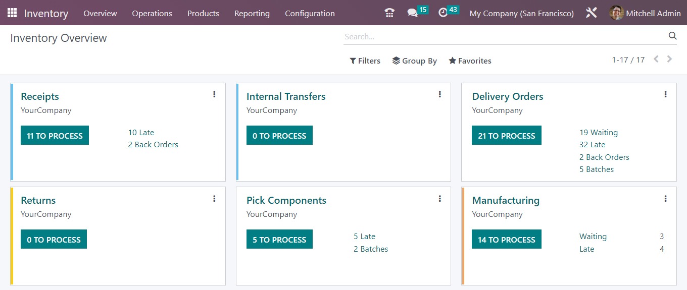 Odoo Inventory - Inventory overview