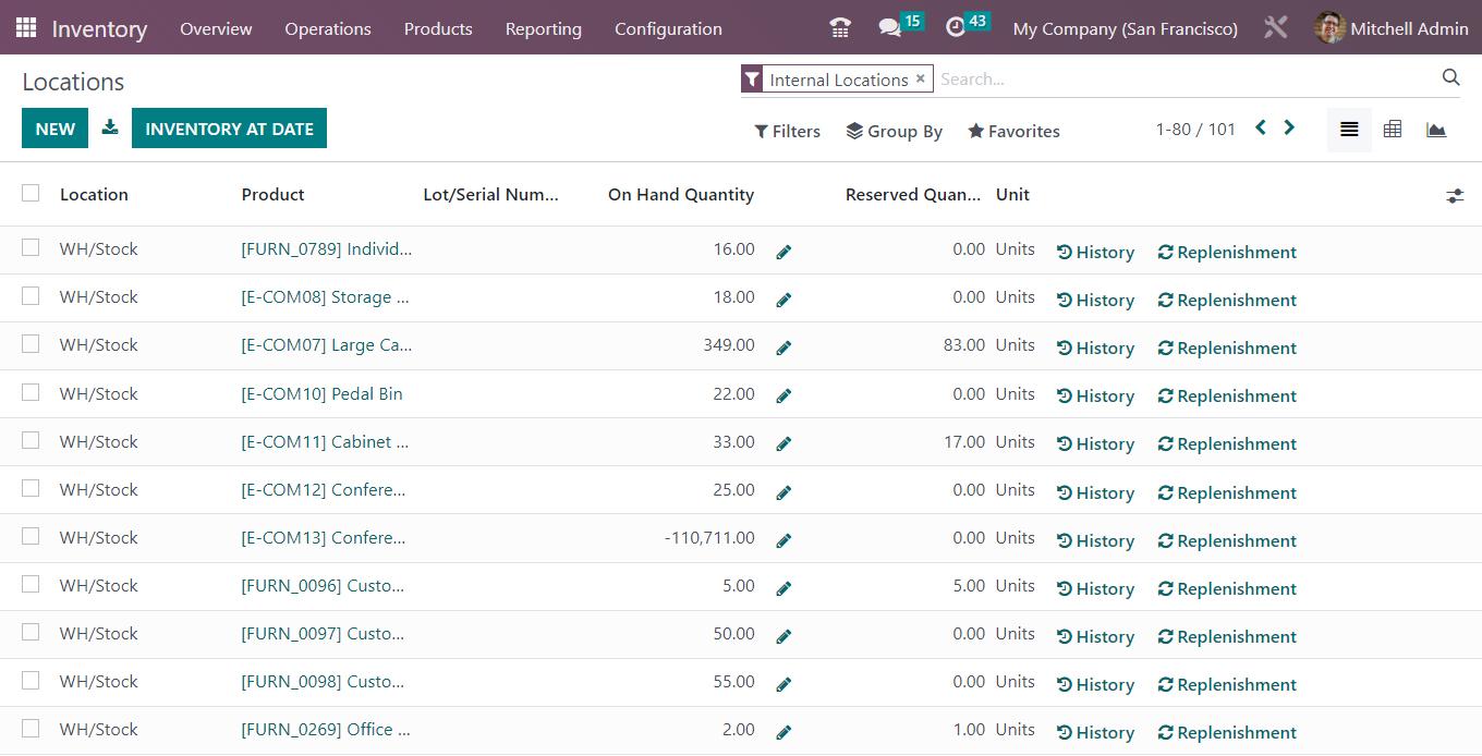 Odoo Inventory - Location report