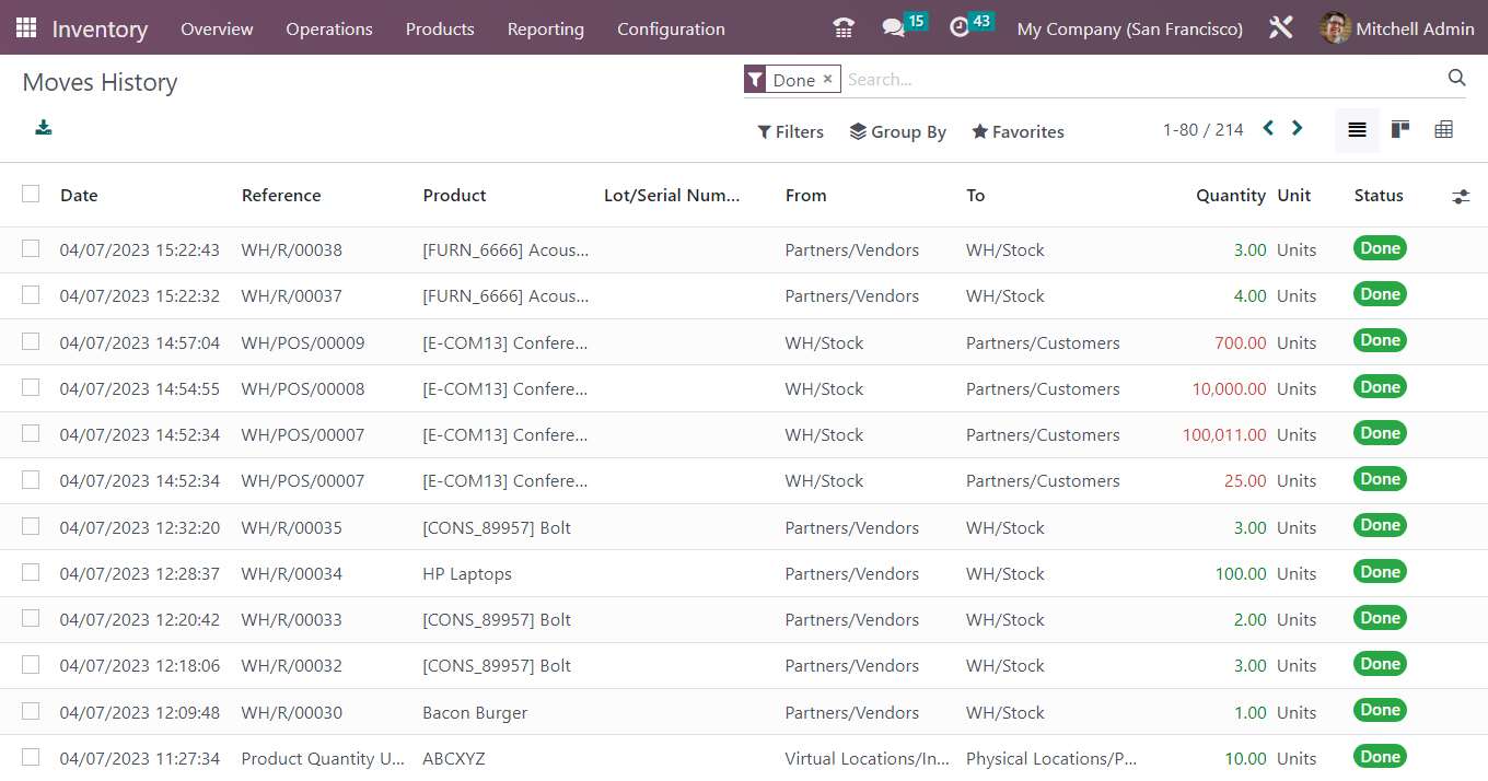 Odoo Inventory - Moves history