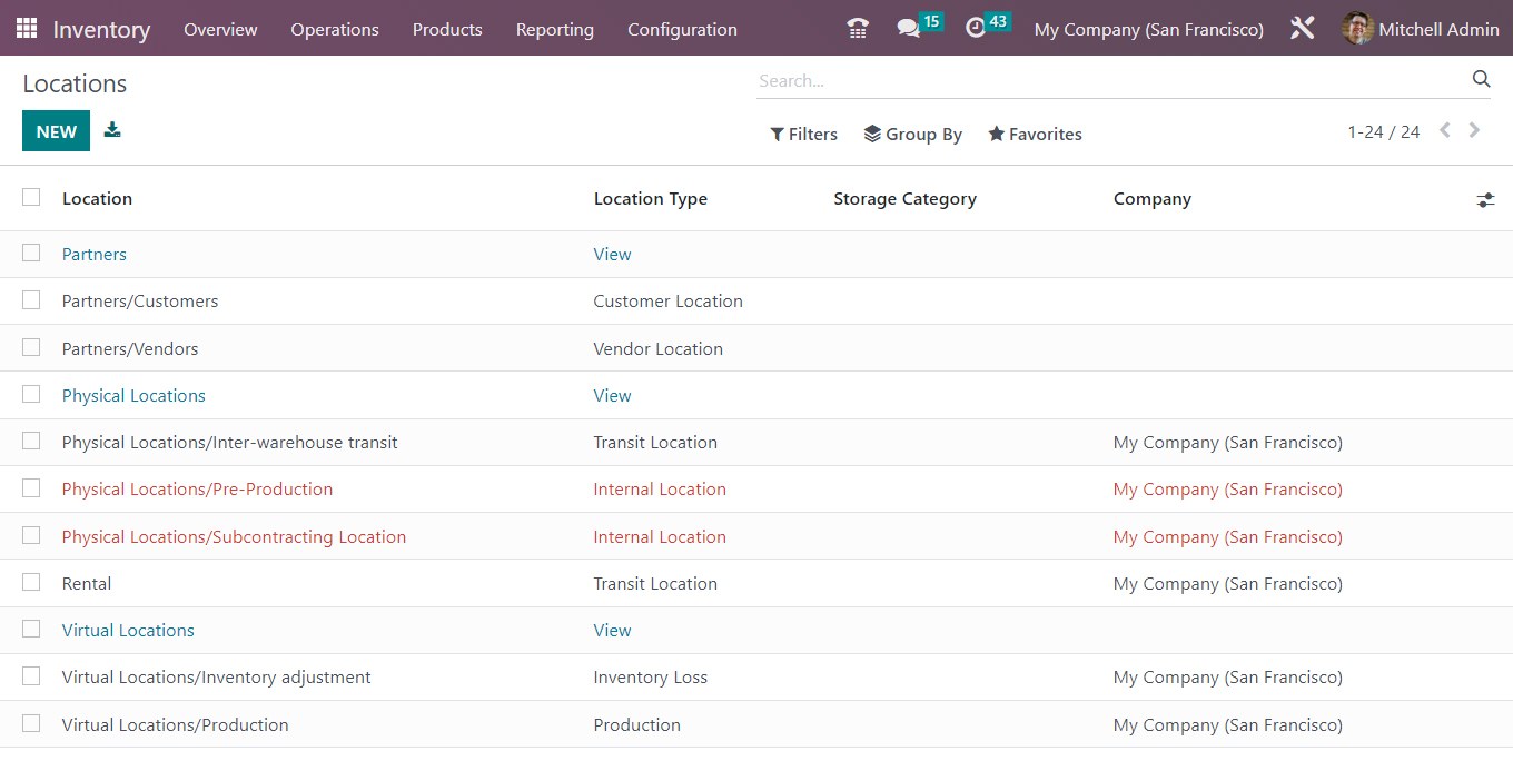 Odoo Inventory - Locations